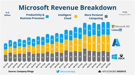 td earnings date 2023|Microsoft Word .